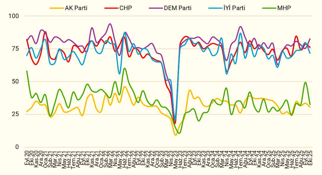 Φτώχεια, κάρτες και πανικός: η οικονομική κρίση που «ψήνει» τους Τούρκους ψηφοφόρους!